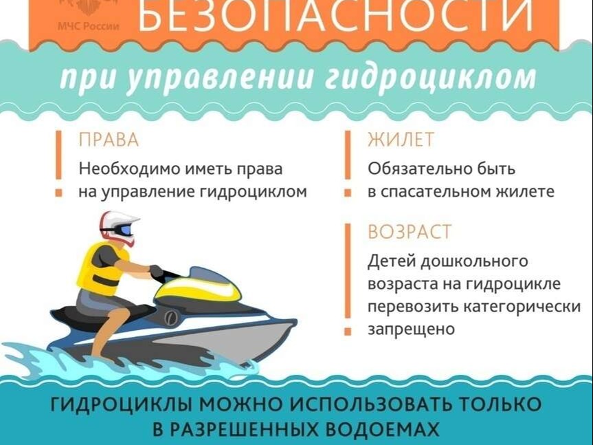 Правила поведения на воде.