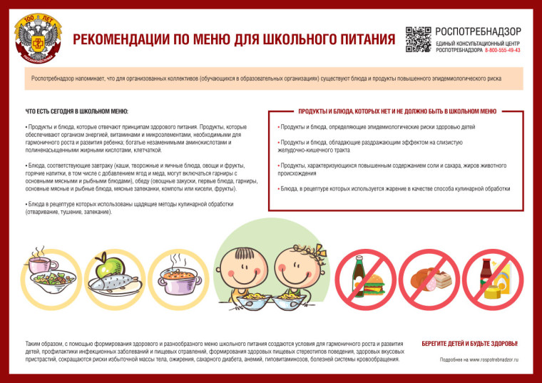 Организация питания. Организация питания.