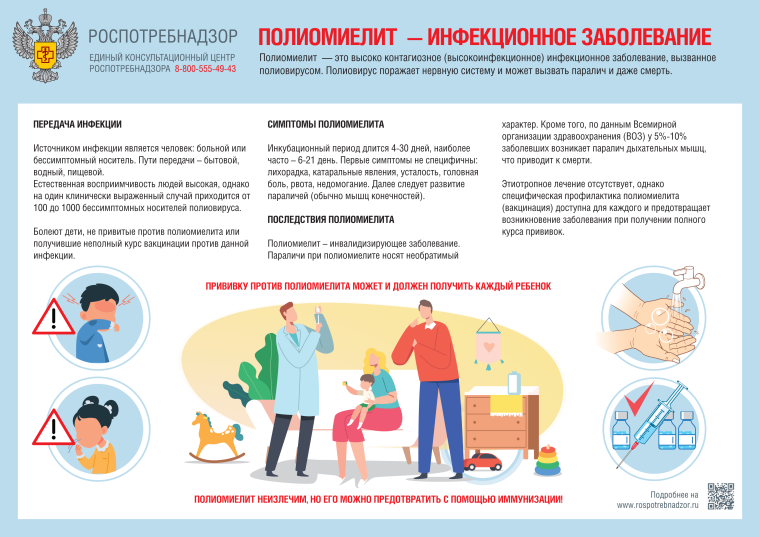 РОСПОТРЕБНАДЗОР НАПОМИНАЕТ О ПРОФИЛАКТИКЕ ПОЛИОМИЕЛИТА!. РОСПОТРЕБНАДЗОР НАПОМИНАЕТ О ПРОФИЛАКТИКЕ ПОЛИОМИЕЛИТА!.